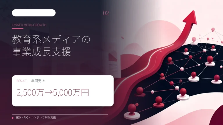 教育系オウンドメディアの年間売上を2,500万円から5,000万円へ拡大