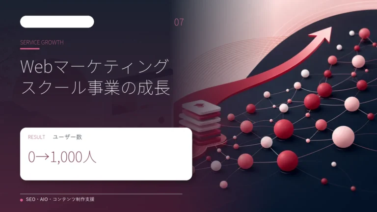 Webマーケティングスクールを0から1,000ユーザーへ成長