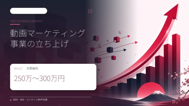 動画マーケティング事業を月間粗利250万〜300万円規模へ成長