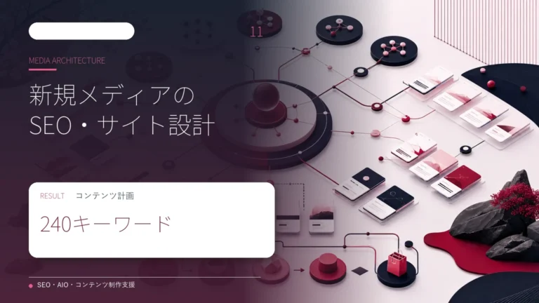 240キーワード規模の新規メディア戦略・サイト構造を15サイト設計
